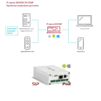 DK103MP. IP-конвертер. Beward