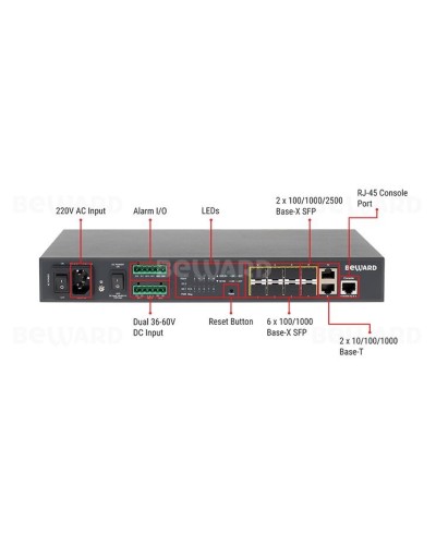 STW-028. Коммутатор 8-портовый. Beward в Люберцах