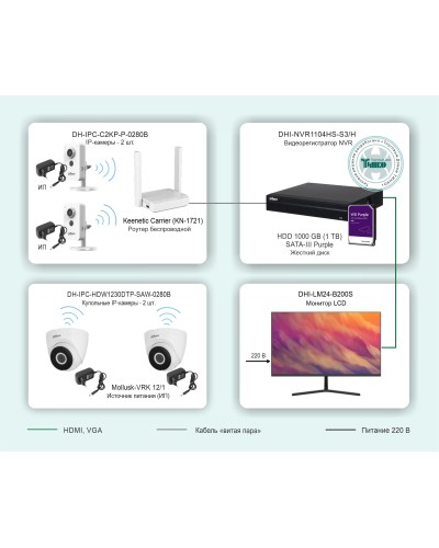ТСН-029. Беспроводная система видеонаблюдения на основе IP-камер Dahua с использованием Wi-Fi технологии. Dahua в Люберцах