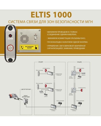 ELTIS SC1000-C1. Пульт диспетчера. ELTIS в Люберцах