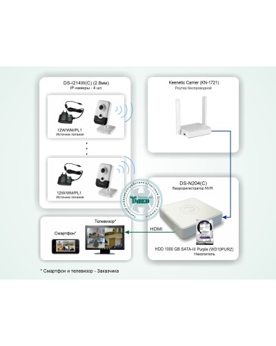 ТСН-011. Система беспроводного IP-видеонаблюдения в квартире. HiWatch в Люберцах