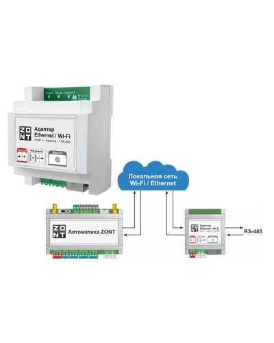 Адаптер Ethernet/Wi-Fi. Адаптер. MicroLine в Люберцах