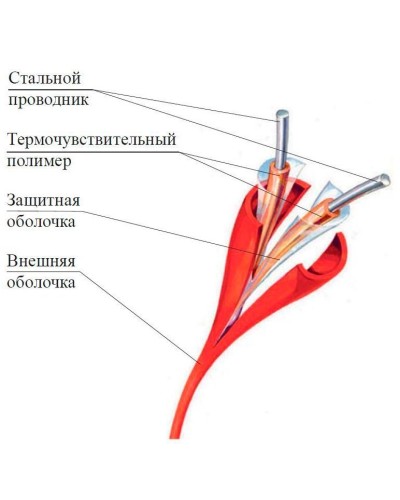 ИП104 Спектрон-STSW - 138-CP. Извещатель тепловой линейный (термокабель). Спектрон НПО в Люберцах