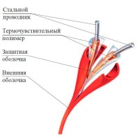 ИП104 Спектрон-STSW - 180. Извещатель тепловой линейный (термокабель). Спектрон НПО