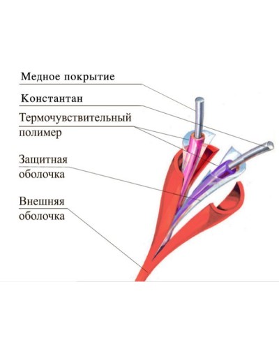 ТПТС-Х 68/155 ИП102/104-2-A3. Извещатель тепловой линейный (термокабель). Спецавтоматика, Москва в Люберцах